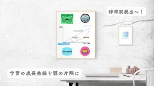 停滞期で英語が伸びない？学習の成長曲線を頭の片隅に入れておけ